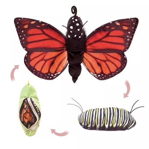 Monarch Life Cycle Hand Puppet